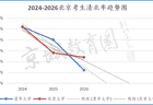 刚刚!北大新生数据曝光!北京家长坐不住了