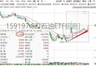 美油、布油再度飙升！石油ETF(159197)近期低点反弹超11%，伊朗坚持关闭霍尔木兹海峡！