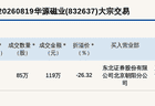 新三板基础层公司华源磁业大宗交易折价26.32%，成交金额119万元