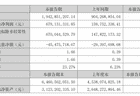 PCB钻针龙头，盈利环比大幅跳升