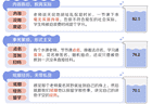 大学生，苦“水课”久矣