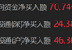 南向资金净买入超70亿港元