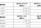 半年估值暴增2.37倍，先导基电拟20亿收购实控人旗下被拆分后的资产