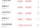 主力资金跟踪｜半导体获 292 亿主力净流入，科技赛道全线爆发