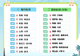 大同!全国第五