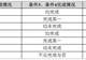 今天国际“20cm”涨停！公司股权激励授予价格一度高于股价