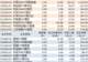 ETF规模速报 | 科创50ETF华夏、沪深300ETF华泰柏瑞净流入均超百亿元,通信ETF国泰净流出超10亿元