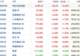今日港股恒指地量震荡 25000点拉锯等待方向