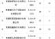 甘州区文体广电和旅游局2026年7月甘州区旅行社投诉量前十名单公示