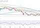 黄金突然“大变脸”!金价惊人暴跌的原因在这 FXStreet分析师金价技术分析