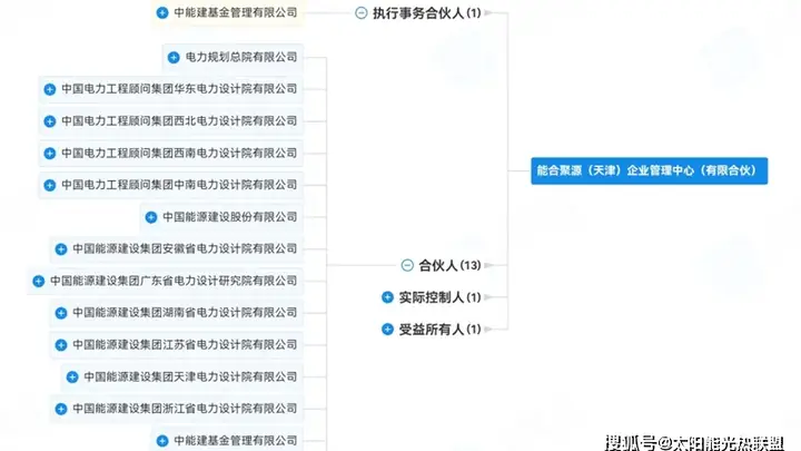 中国能建斥资40亿元,成立一家央企子公司