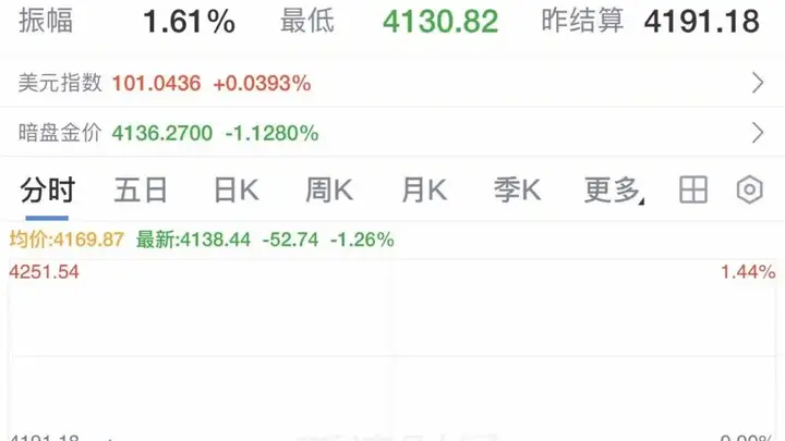 油价,暴跌!