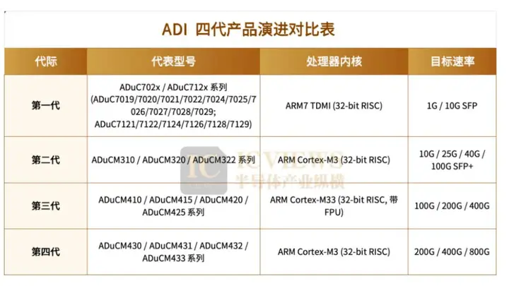 光模块MCU,已成关键