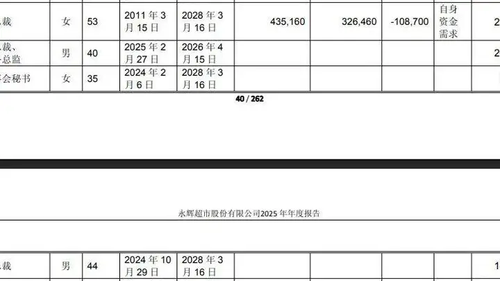 一天内，永辉超市两位副总裁辞职，合计年薪超400万，分管重要业务线