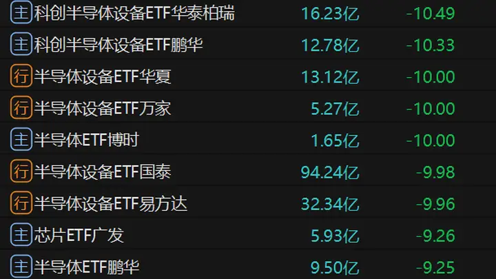 巨震中，超百亿元加仓