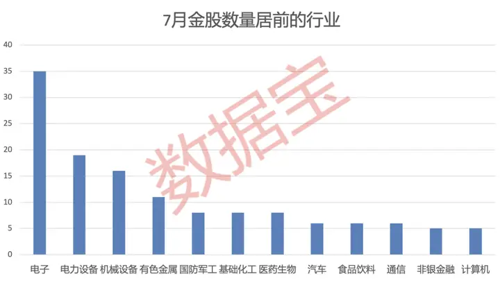 最新!7月券商金股出炉(附名单)