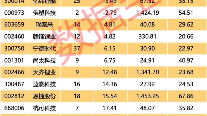 电池新国标落地 受益股揭秘(附名单)