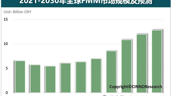 国产FMM龙头获国资加持 寰采星Pre-IPO轮引入合肥国投