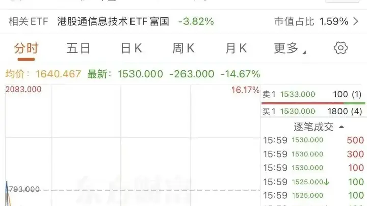 10个交易日,市值蒸发6000亿港元