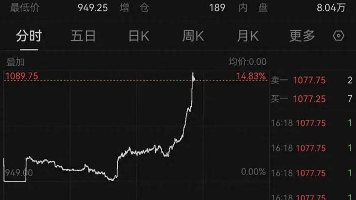 俄罗斯宣布柴油出口禁令 纽约柴油期货飙升超10%