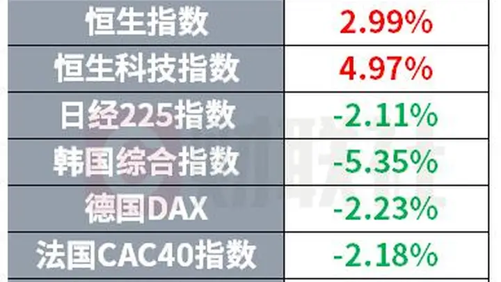 Meta又豪掷百亿兴建数据中心 GPT-5.6确认周四上线 | 环球市场