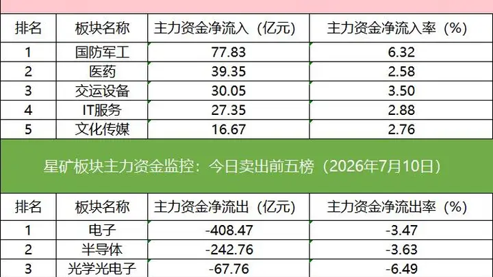 「数据看盘」多家机构联手外资抢筹金风科技，量化资金激烈博弈昊华科技