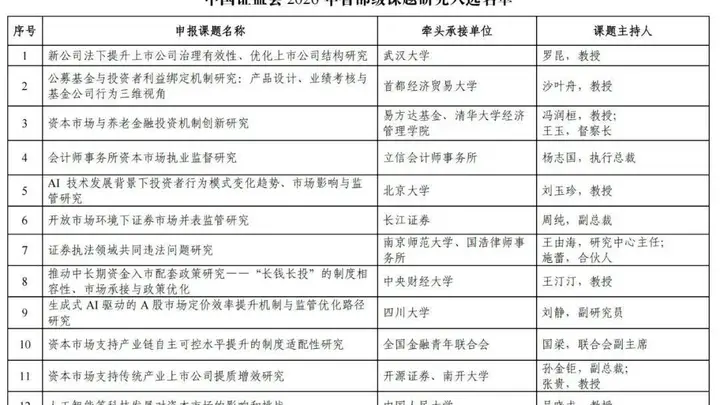 证监会释放新信号！外资看多中国AI