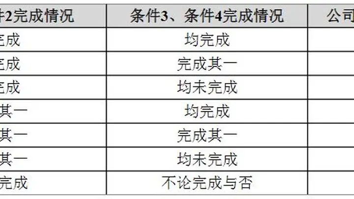 今天国际“20cm”涨停!公司股权激励授予价格一度高于股价