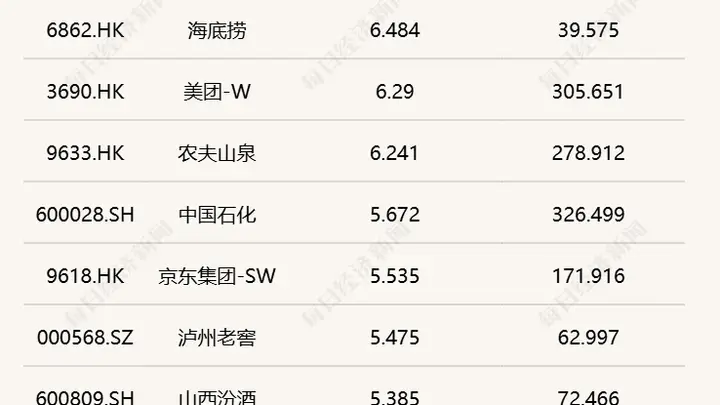连涨三周!每经品牌100指数本周上涨1.31%