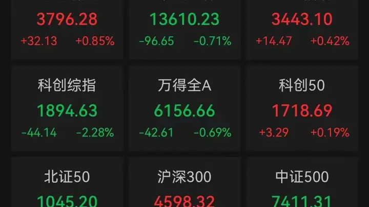 A股超200股跌停 花旗上调中国股票评级称下半年更看好A股