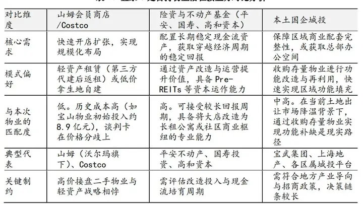宜家进入中国市场近30年,开启最大规模自持资产集中处置!8处资产已全面清空,谁来接盘?