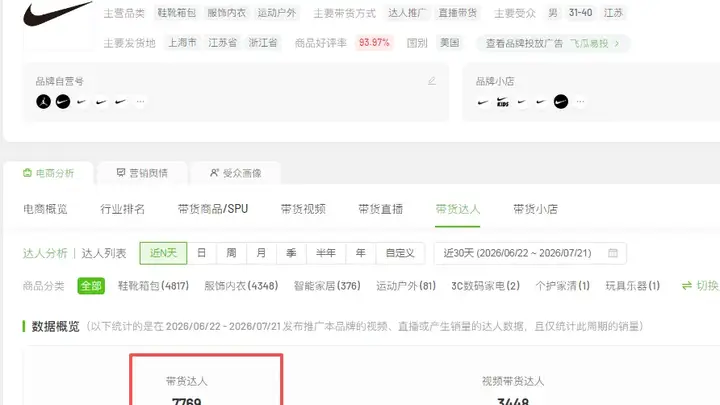耐克计划清退千家经销商，经销商渠道调整引发市场震动