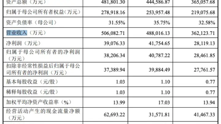 津富士达明日申购发行价17.46元一自然人报出1.09元最低价两年分红1.8亿计划募资7.73亿