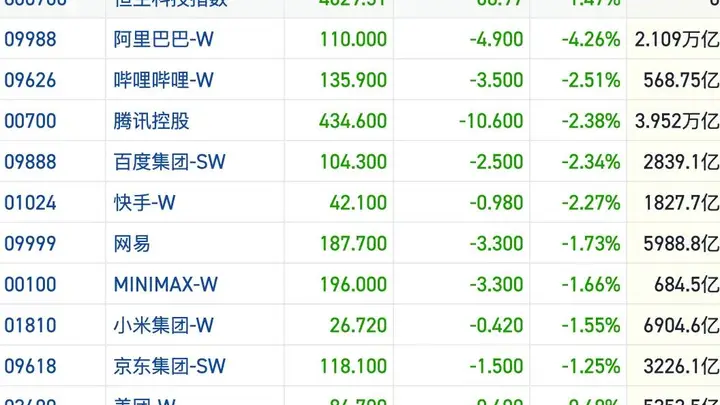 港股风向标|资金面观望恒指交投萎靡 外围风险情绪进一步发酵