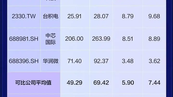 【活动预告】长鑫科技上市即将启幕，解读三大核心问题