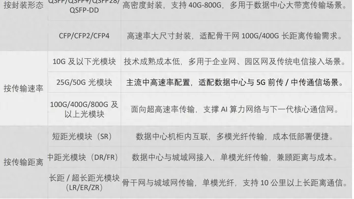 刷屏的光模块,中国实力几何?