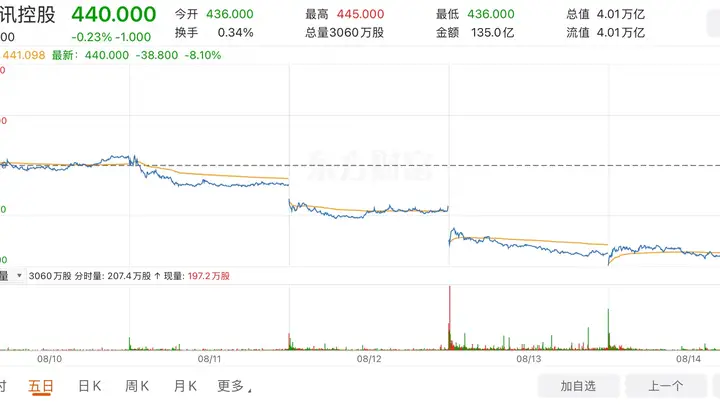 腾讯847亿资本开支的机遇与隐忧 | 特稿