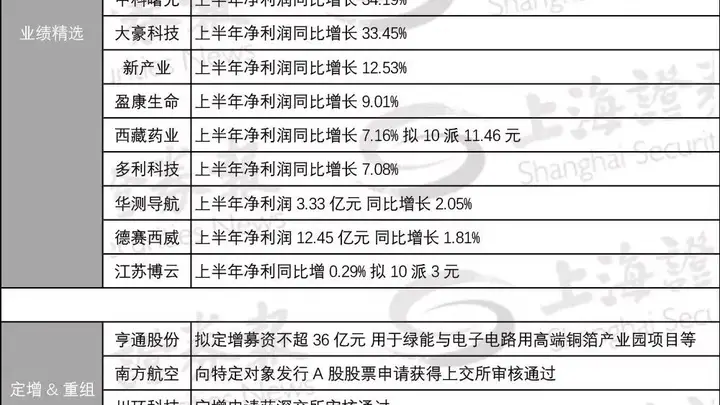 超级红包！603444拟10派100元