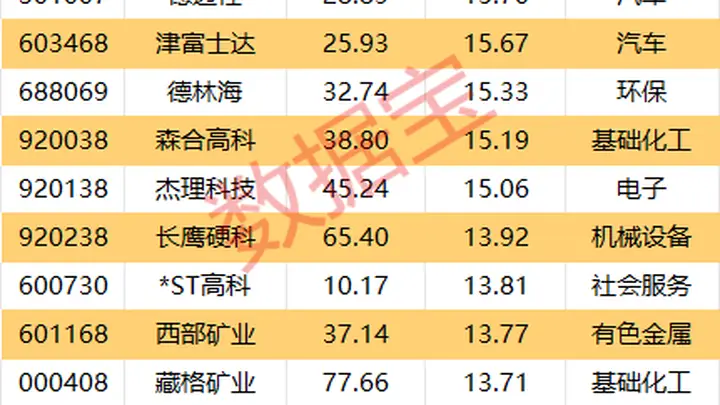 002364,控股股东获“宁王”41亿元增资!7股本周获机构大手笔净买入