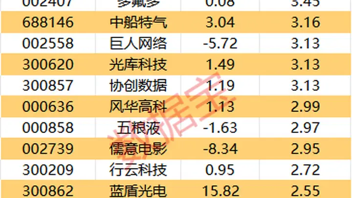 主力资金 | 6股尾盘获大幅抢筹
