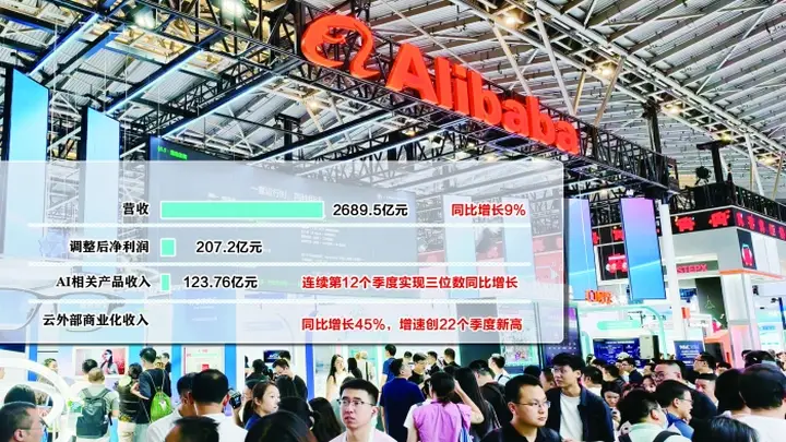 阿里巴巴AI商业化全面加速 云收入增速创22个季度新高 算力资本支出预计三年内回本