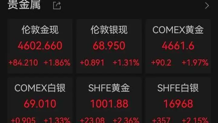 美股、黄金收涨!