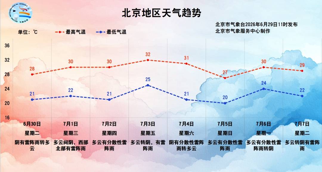雨还没走！北京今天雷雨继续，局地短时雨强较大，伴7级大风或冰雹！