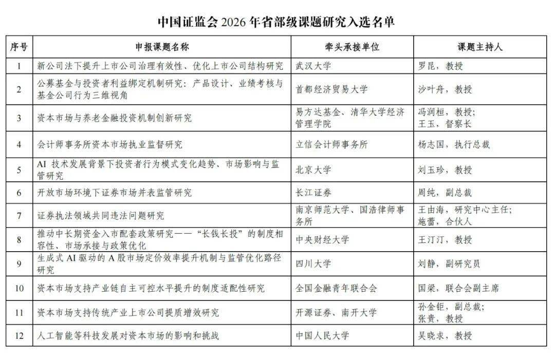 证监会释放新信号！外资看多中国AI