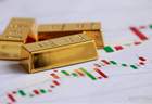 6月29日看点:金价!大家要有心理准备了,下周,金价可能迎来大风暴