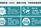 飞欧洲和美国中转机场怎么选?香港、首尔、东京、多哈、迪拜实测对比