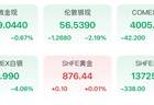 金价,跌麻了!银行坐不住了:停办!