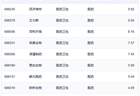 行业ETF风向标丨通信ETF国泰(515880)成交超50亿元,两只科创创新药ETF半日涨幅达10%