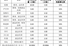 新天然气:70万股限制性股票将于7月6日上市流通