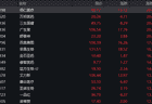 港股,爆发!美团、百度、阿里等,集体大涨